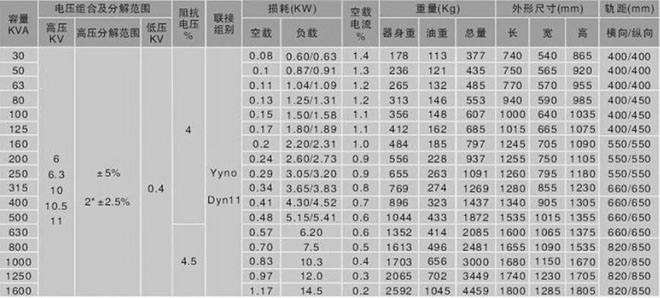 S13-M型立体卷铁芯电力变压器参数